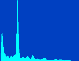 IT8 target, L channel histogram in LAB color space